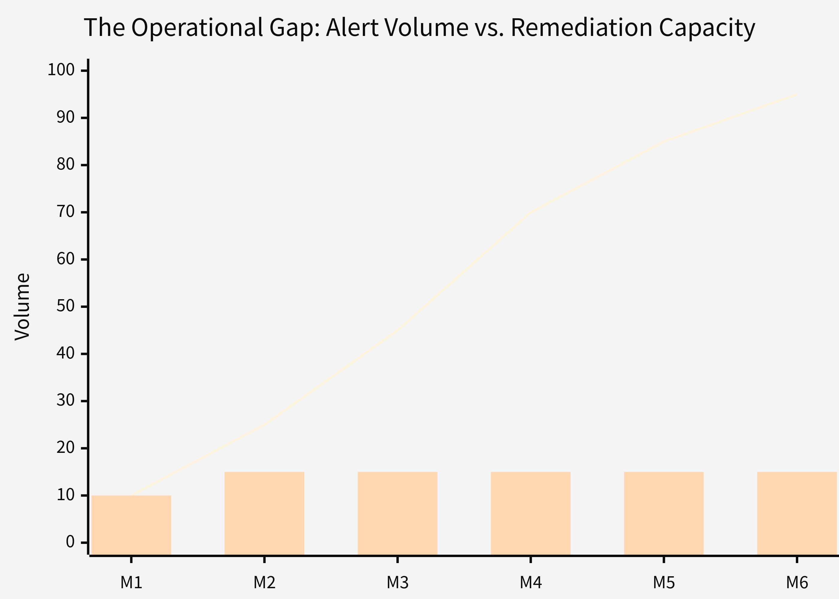 The Operational Reality of Continuous Monitoring